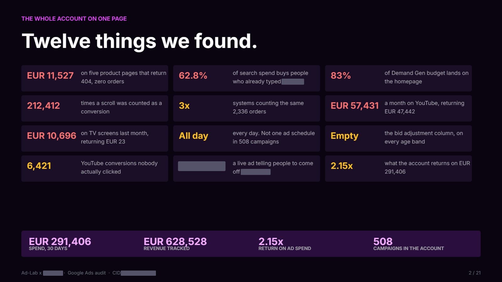 Audit page: twelve things we found