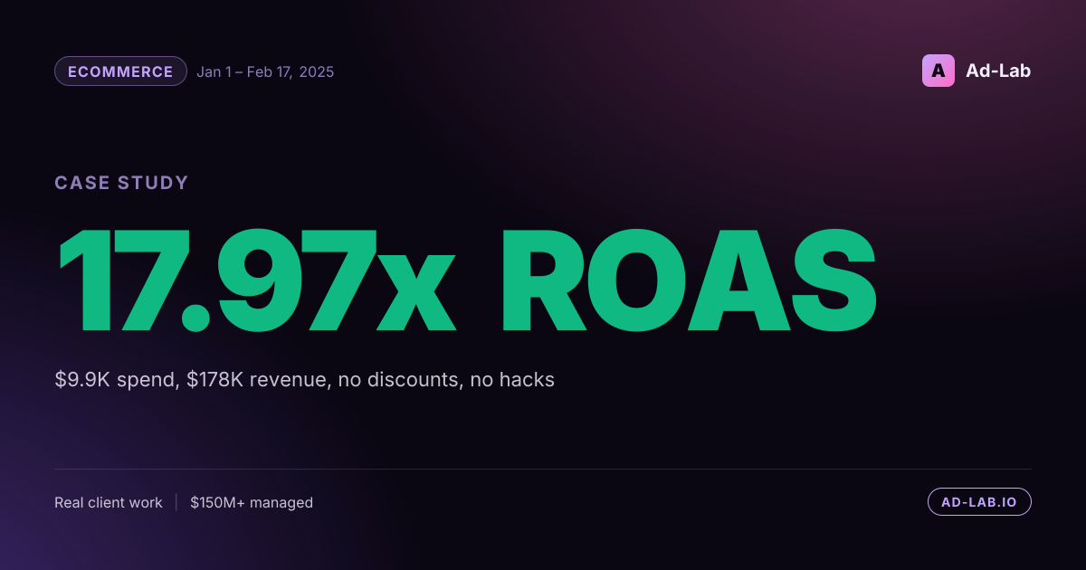 17.97x ROAS on a freshly built ecom account - case study cover