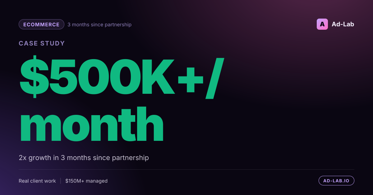 Crossed $500K/month in Google Ads revenue - case study cover