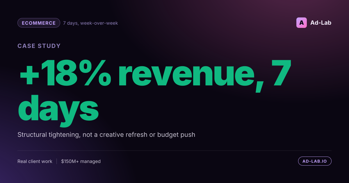 +18% revenue in 7 days. Without increasing spend - case study cover