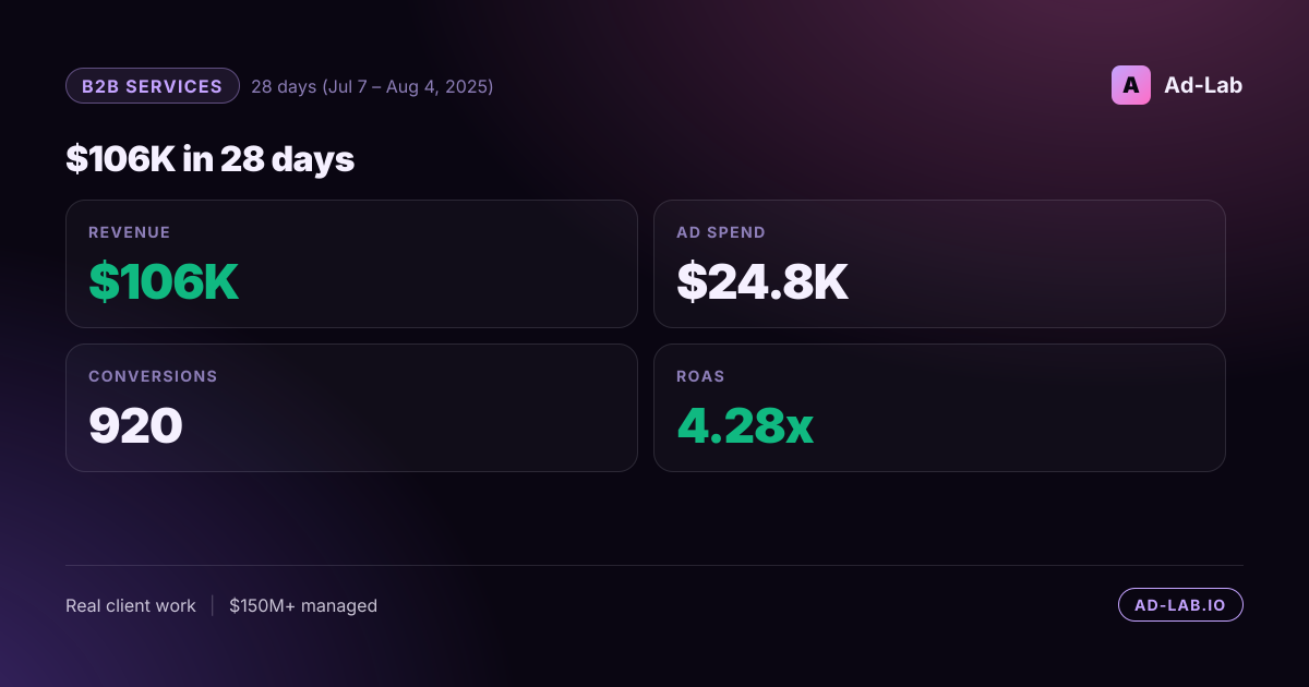 $106K revenue from YouTube + Search in 28 days - case study cover