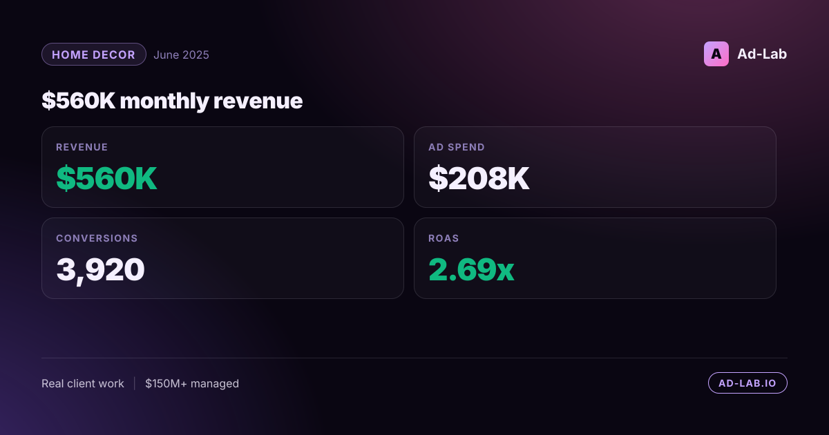 Casa Beyond scaled to $560K/month without raising CAC - case study cover
