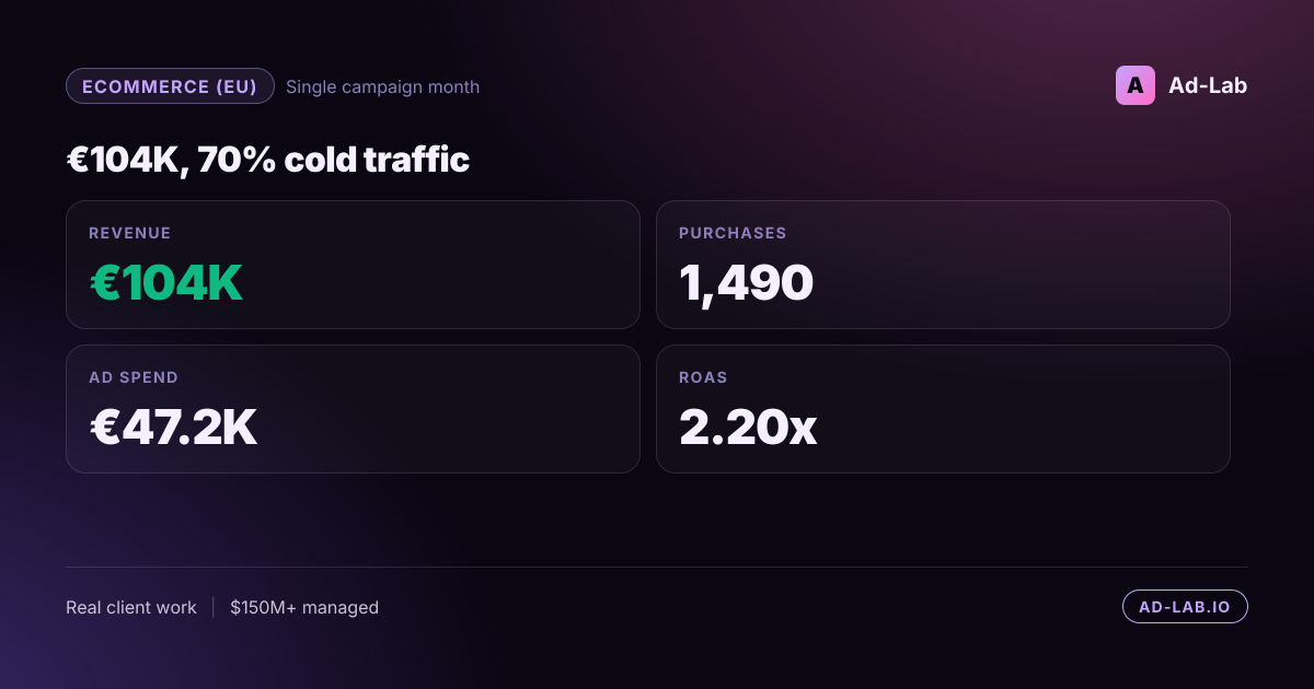 €104K in revenue with 70%+ from cold traffic - case study cover