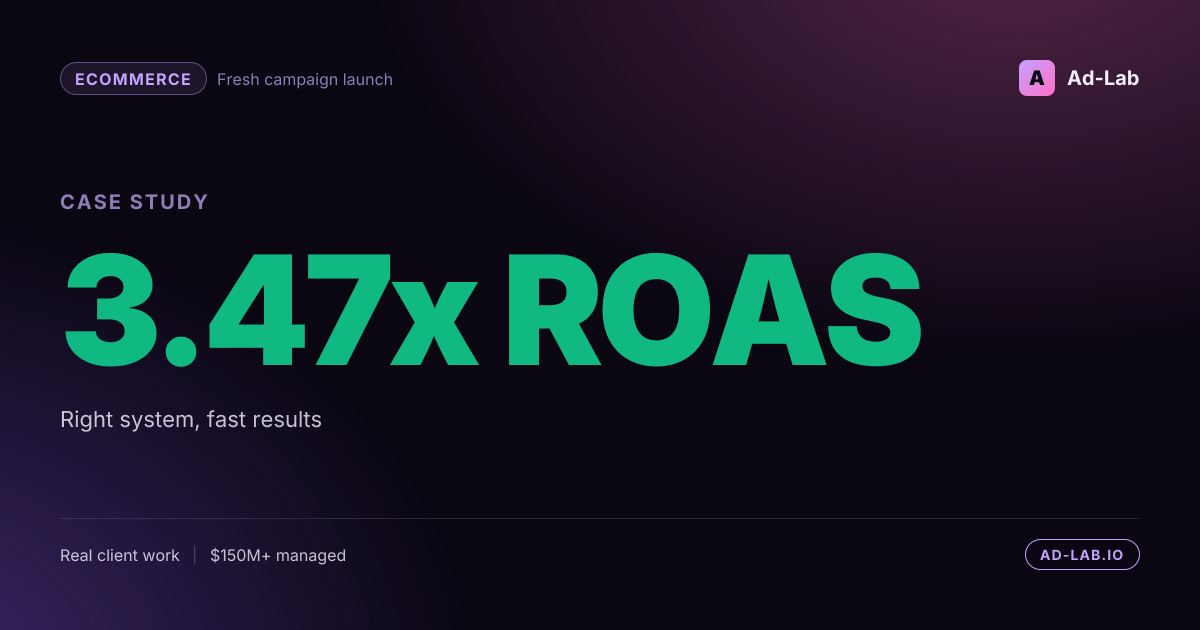3.47x ROAS on a fresh campaign in a struggling account - case study cover