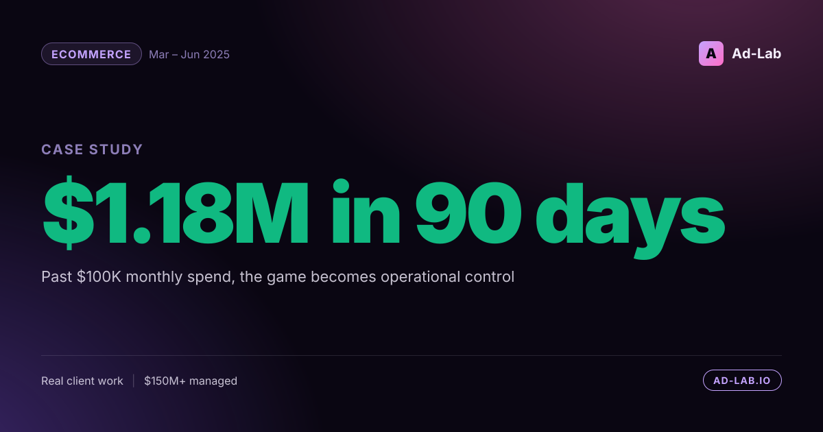 $1.18M in sales on $469K ad spend across 90 days - case study cover