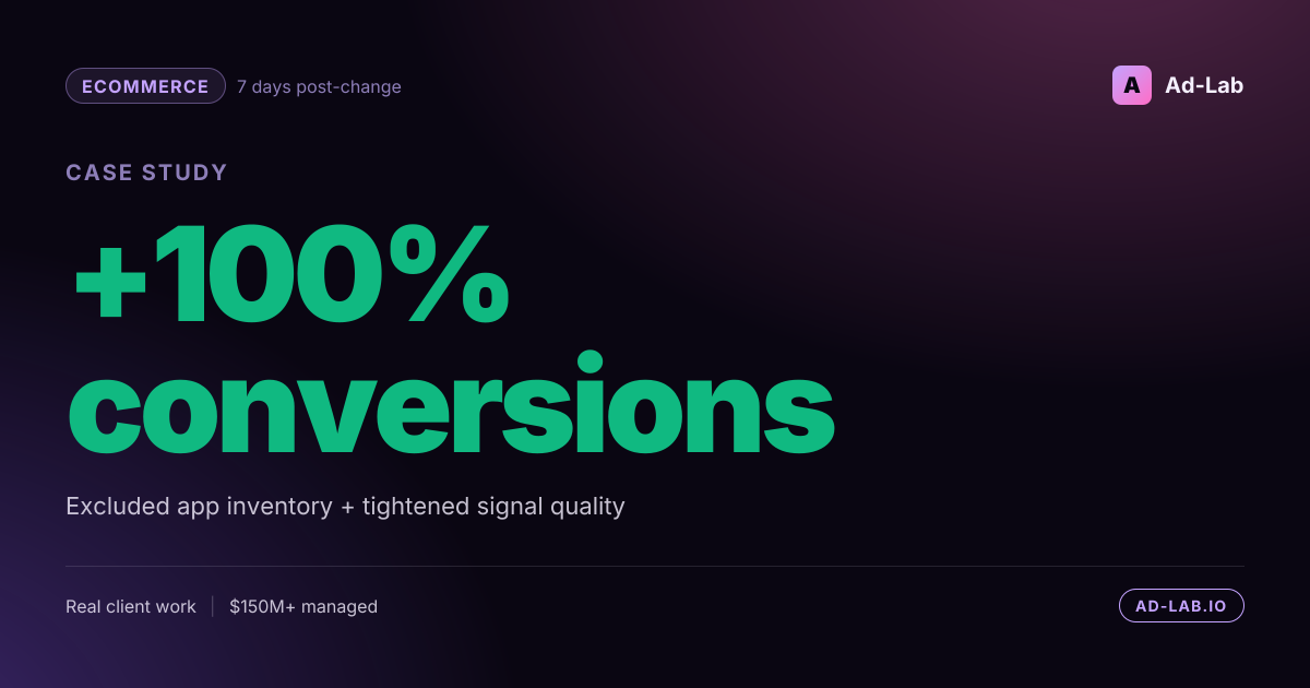 YouTube conversions +100% with no spend increase - case study cover